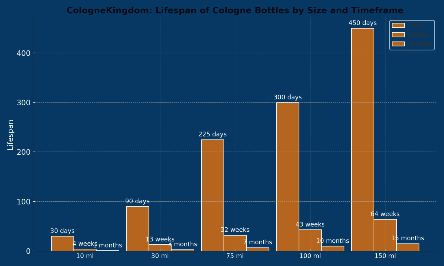 How Long Does a Cologne Bottle Last? - Cologne Kingdom